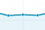 Google Analytics long graph